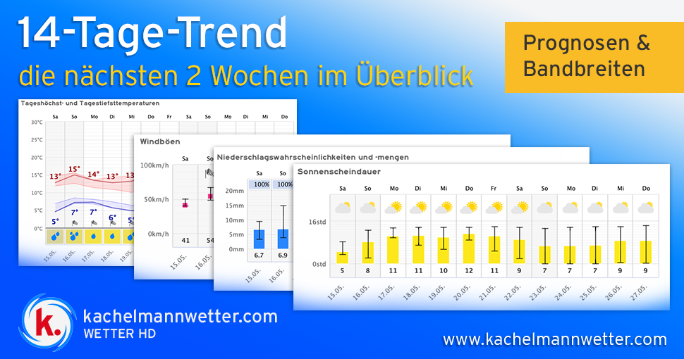 14 Tage Trend Vorhersage f 252 r Tegelberg Wetter von kachelmann 